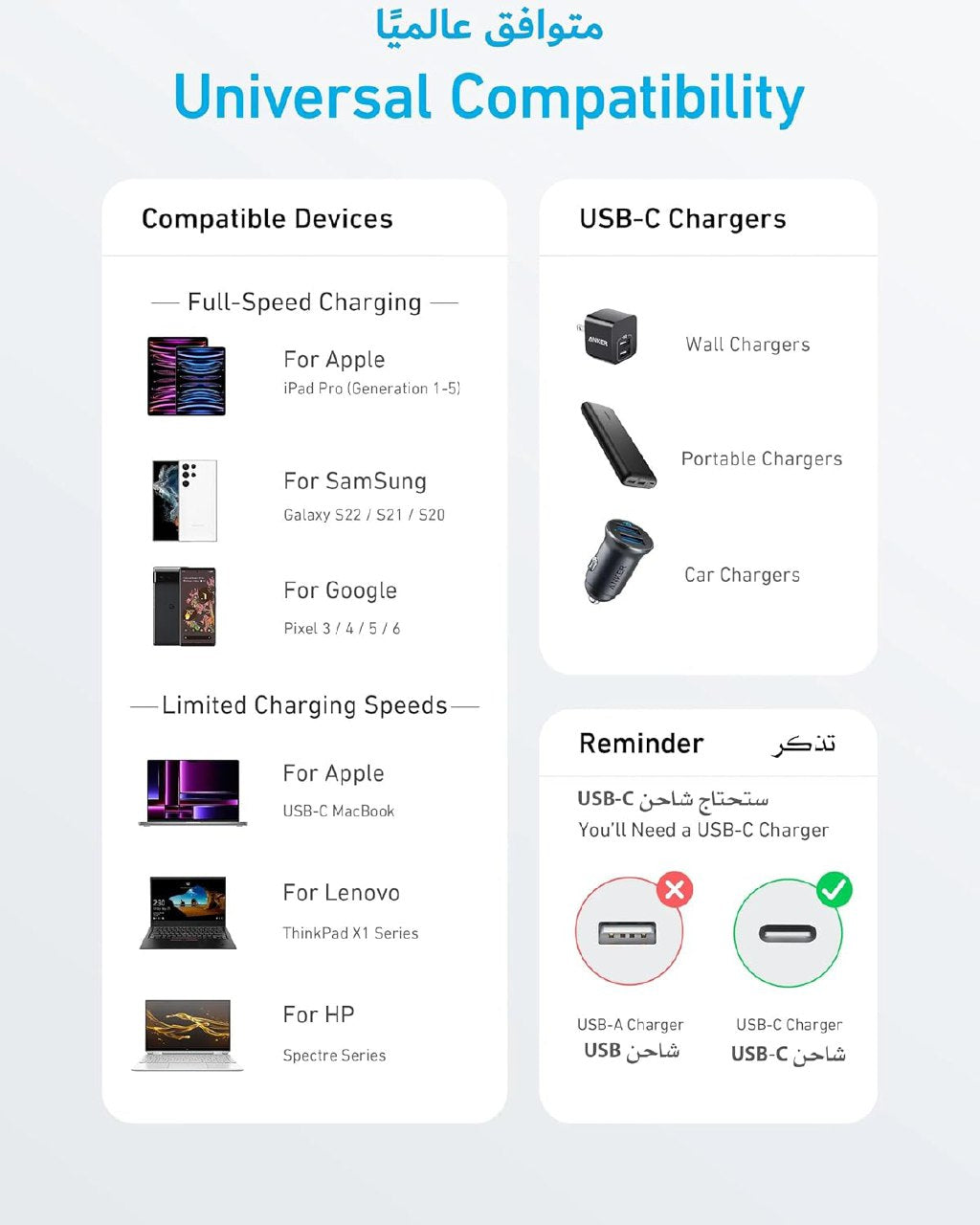 Anker 322 USB-C to USB-C Cable 0.9m