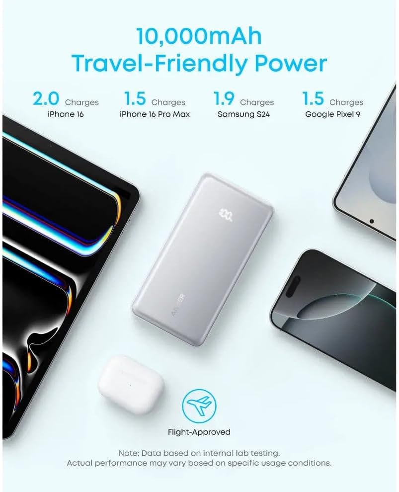 Zolo Power Bank 10000mAh 22.5W