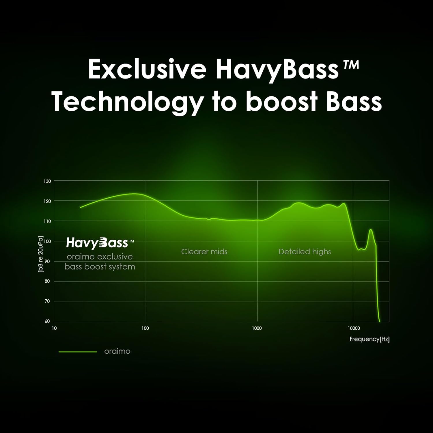 Oraimo FreePods 3C