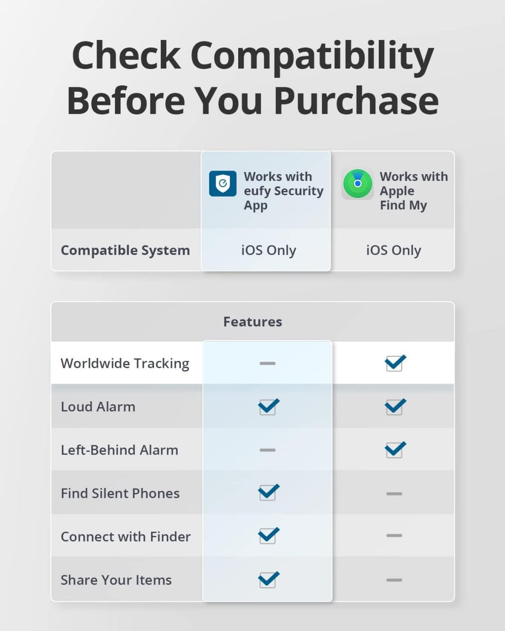 Anker eufy Smart Tracker Normal