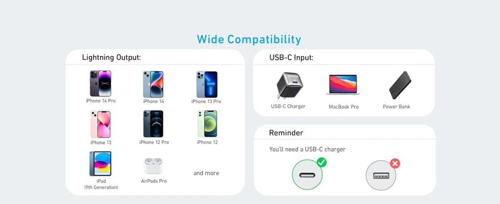 Anker 322 USB-C to USB-C Cable 0.9m